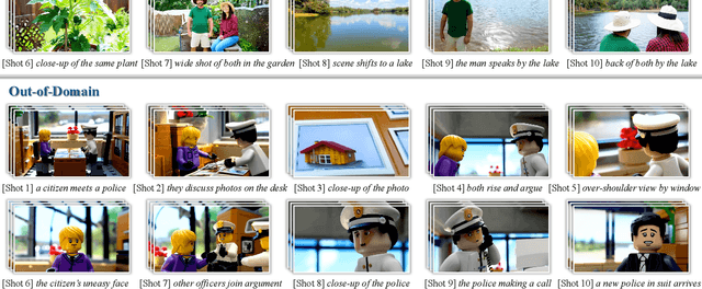 Figure 1 for OneStory: Coherent Multi-Shot Video Generation with Adaptive Memory