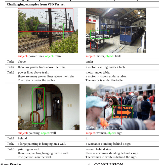 Figure 4 for LLaVA-VSD: Large Language-and-Vision Assistant for Visual Spatial Description