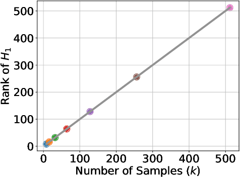 Figure 3 for Unraveling LoRA Interference: Orthogonal Subspaces for Robust Model Merging