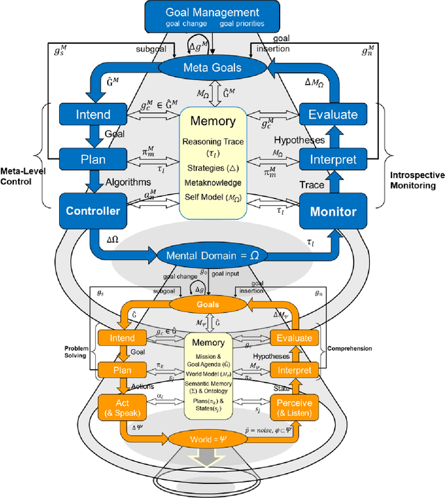 Figure 2 for Computational Metacognition