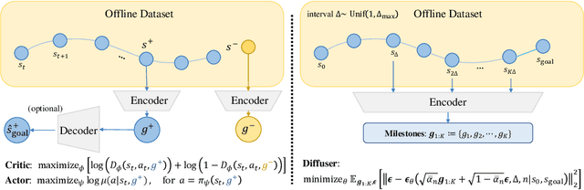 Figure 1 for Diffused Task-Agnostic Milestone Planner