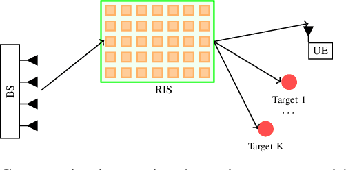 Figure 1 for A Lightweight Framework for Integrated Sensing and Communications with RIS