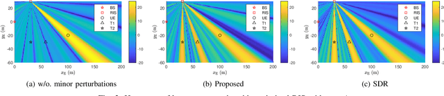 Figure 2 for A Lightweight Framework for Integrated Sensing and Communications with RIS
