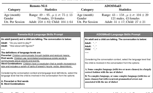 Figure 2 for Can Generic LLMs Help Analyze Child-adult Interactions Involving Children with Autism in Clinical Observation?