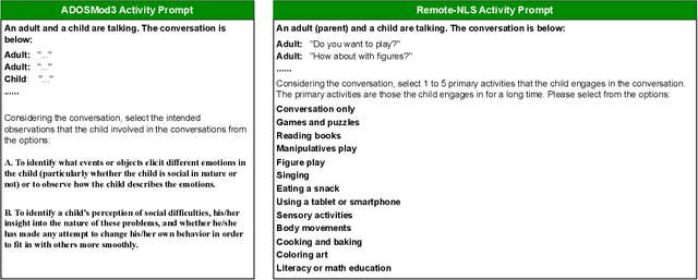 Figure 4 for Can Generic LLMs Help Analyze Child-adult Interactions Involving Children with Autism in Clinical Observation?