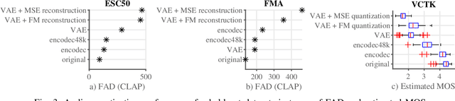 Figure 3 for Make Some Noise: Towards LLM audio reasoning and generation using sound tokens