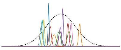 Figure 2 for GAMIX-VAE: A VAE with Gaussian Mixture Based Posterior