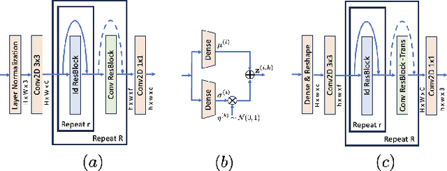 Figure 3 for GAMIX-VAE: A VAE with Gaussian Mixture Based Posterior