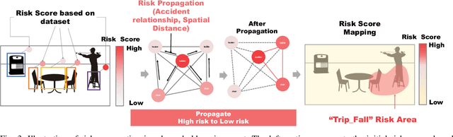 Figure 2 for Context-Aware Risk Estimation in Home Environments: A Probabilistic Framework for Service Robots