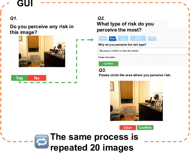 Figure 4 for Context-Aware Risk Estimation in Home Environments: A Probabilistic Framework for Service Robots