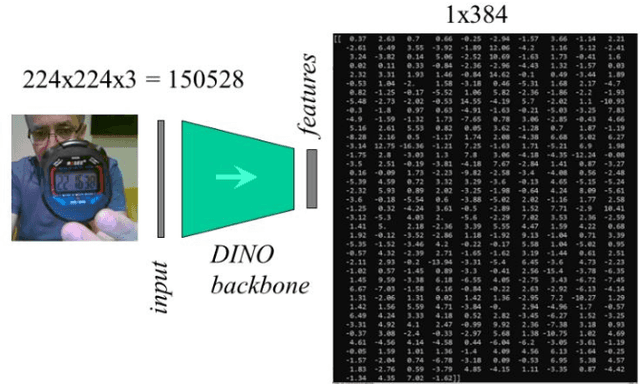 Figure 2 for Tuning-less Object Naming with a Foundation Model