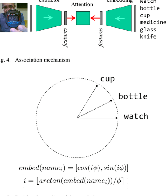 Figure 3 for Tuning-less Object Naming with a Foundation Model