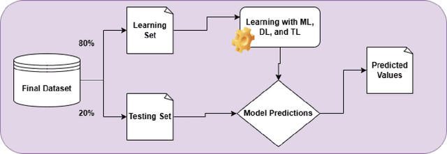 Figure 4 for Leveraging Large Language Models for Multi-Class and Multi-Label Detection of Drug Use and Overdose Symptoms on Social Media