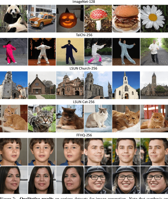 Figure 3 for Learning Modulated Transformation in GANs