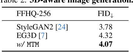 Figure 4 for Learning Modulated Transformation in GANs