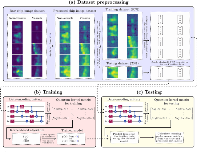 Figure 2 for Maritime object classification with SAR imagery using quantum kernel methods