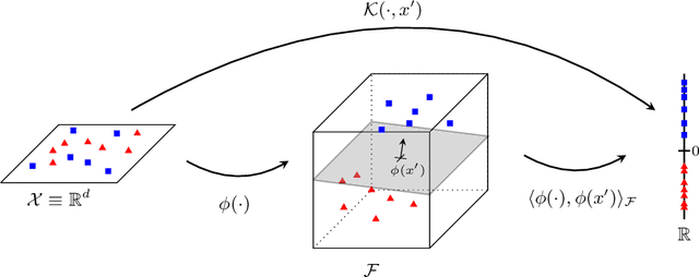 Figure 1 for Maritime object classification with SAR imagery using quantum kernel methods