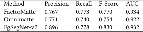 Figure 4 for FactorMatte: Redefining Video Matting for Re-Composition Tasks