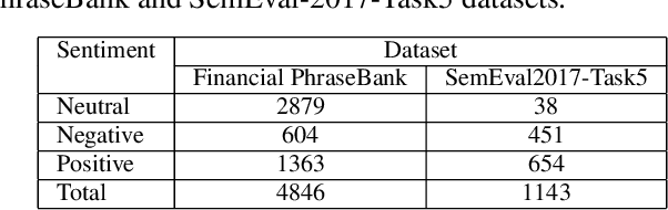 Figure 2 for Sentiment Analysis in Finance: From Transformers Back to eXplainable Lexicons (XLex)