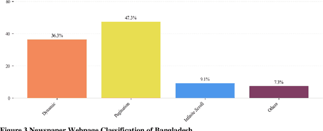 Figure 4 for Design and Application of Multimodal Large Language Model Based System for End to End Automation of Accident Dataset Generation