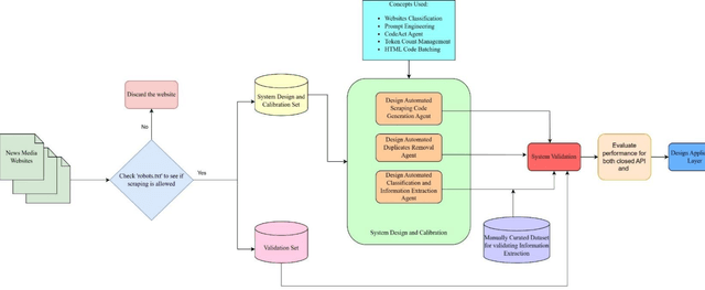 Figure 1 for Design and Application of Multimodal Large Language Model Based System for End to End Automation of Accident Dataset Generation