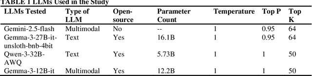 Figure 2 for Design and Application of Multimodal Large Language Model Based System for End to End Automation of Accident Dataset Generation