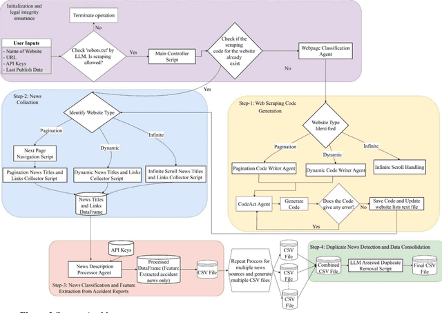 Figure 3 for Design and Application of Multimodal Large Language Model Based System for End to End Automation of Accident Dataset Generation