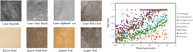 Figure 2 for SlipNet: Slip Cost Map for Autonomous Navigation on Heterogeneous Deformable Terrains