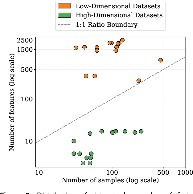 Figure 2 for Modern Neural Networks for Small Tabular Datasets: The New Default for Field-Scale Digital Soil Mapping?