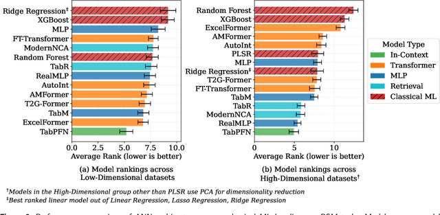 Figure 3 for Modern Neural Networks for Small Tabular Datasets: The New Default for Field-Scale Digital Soil Mapping?