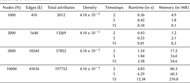 Figure 3 for PyReason: Software for Open World Temporal Logic