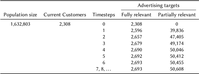 Figure 4 for PyReason: Software for Open World Temporal Logic