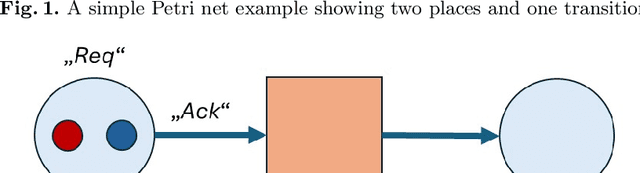 Figure 2 for Human-Artificial Interaction in the Age of Agentic AI: A System-Theoretical Approach