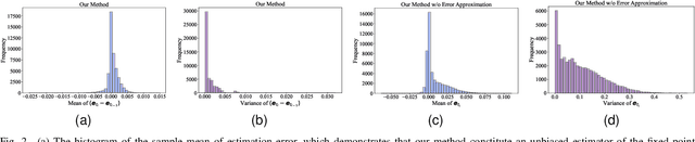 Figure 2 for An Iteration-Free Fixed-Point Estimator for Diffusion Inversion