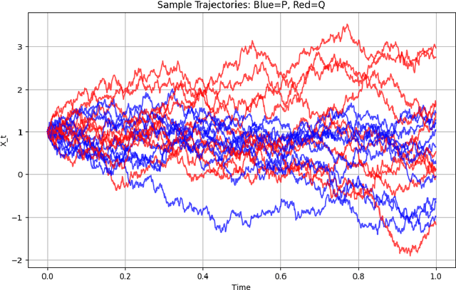 Figure 3 for Discrete vs. Continuous Trade-offs for Generative Models