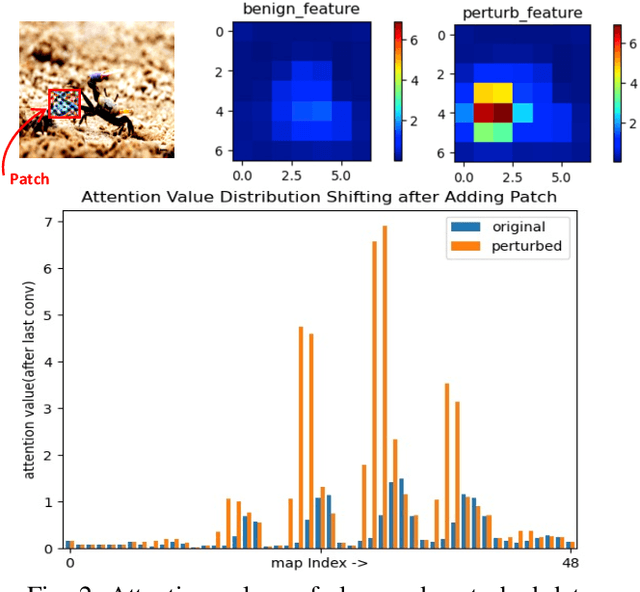 Figure 2 for EdgeShield: A Universal and Efficient Edge Computing Framework for Robust AI