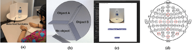 Figure 1 for Classification of Emerging Neural Activity from Planning to Grasp Execution using a Novel EEG-Based BCI Platform