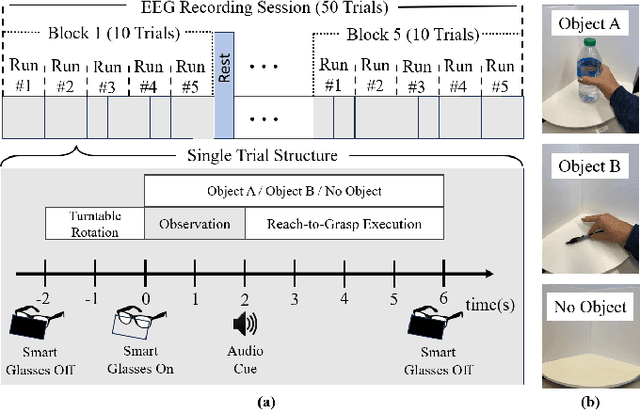 Figure 2 for Classification of Emerging Neural Activity from Planning to Grasp Execution using a Novel EEG-Based BCI Platform