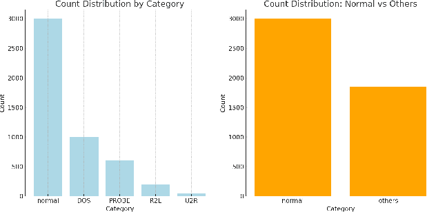 Figure 1 for Privacy-Preserving Hybrid Ensemble Model for Network Anomaly Detection: Balancing Security and Data Protection