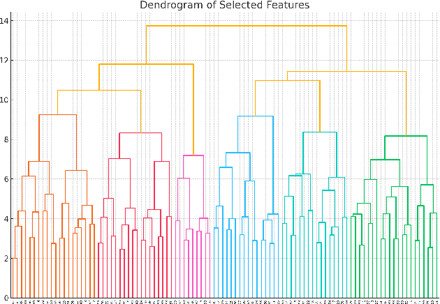 Figure 2 for Privacy-Preserving Hybrid Ensemble Model for Network Anomaly Detection: Balancing Security and Data Protection