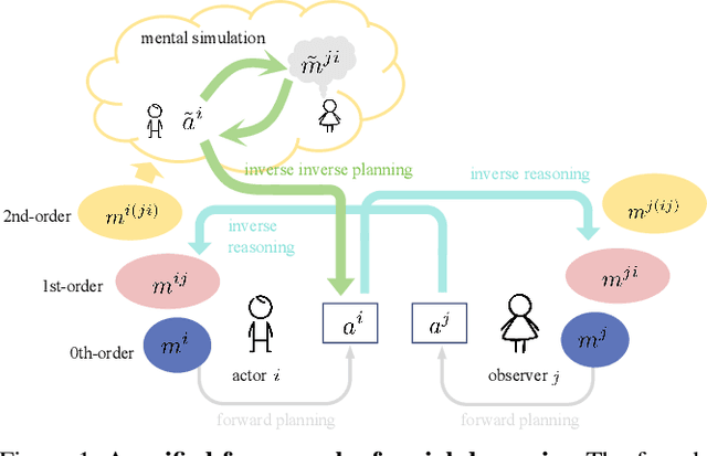 Figure 1 for Evaluating and Modeling Social Intelligence: A Comparative Study of Human and AI Capabilities