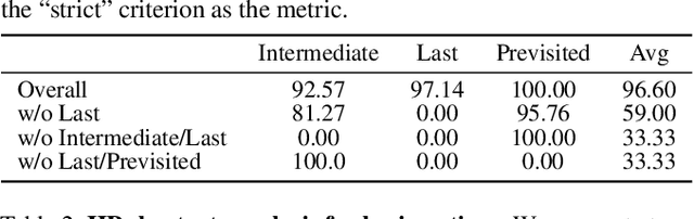 Figure 2 for Evaluating and Modeling Social Intelligence: A Comparative Study of Human and AI Capabilities