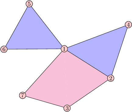 Figure 2 for Topological Signal Processing and Learning: Recent Advances and Future Challenges