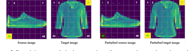 Figure 2 for Identifying Spurious Correlations and Correcting them with an Explanation-based Learning