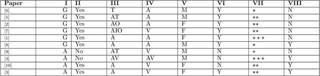Figure 2 for A Comprehensive Review and Taxonomy of Audio-Visual Synchronization Techniques for Realistic Speech Animation