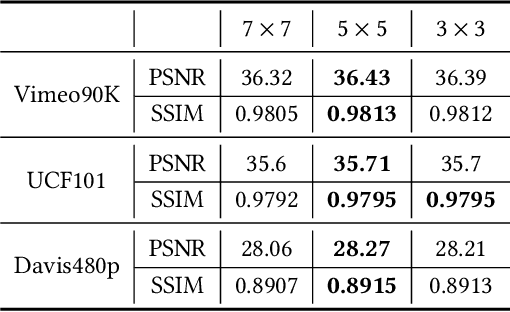 Figure 2 for Video Frame Interpolation with Flow Transformer