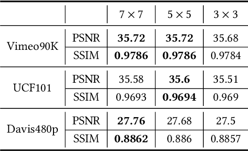 Figure 4 for Video Frame Interpolation with Flow Transformer