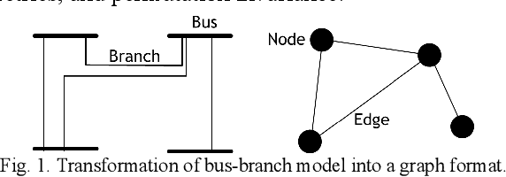 Figure 1 for N-1 Reduced Optimal Power Flow Using Augmented Hierarchical Graph Neural Network