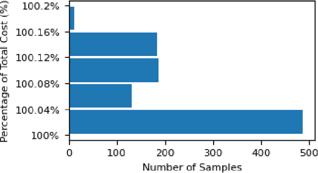 Figure 4 for N-1 Reduced Optimal Power Flow Using Augmented Hierarchical Graph Neural Network