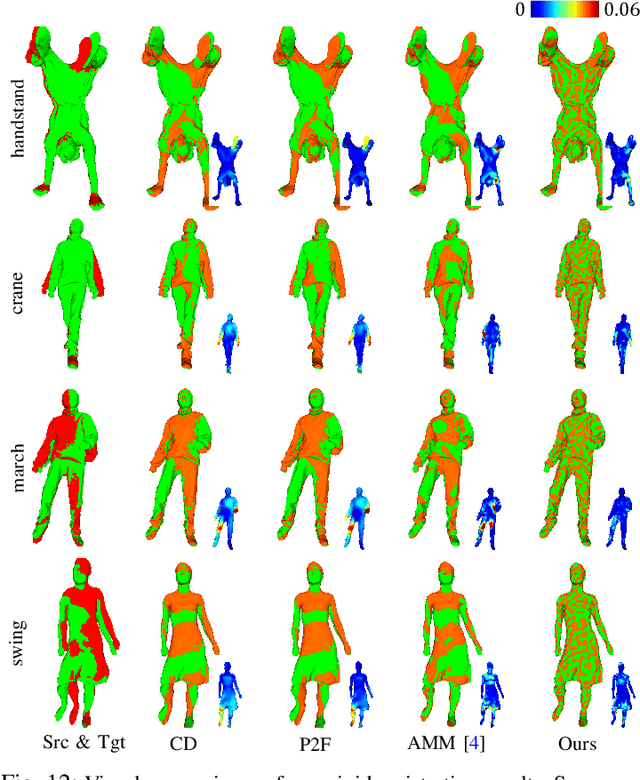 Figure 4 for Measuring the Discrepancy between 3D Geometric Models using Directional Distance Fields